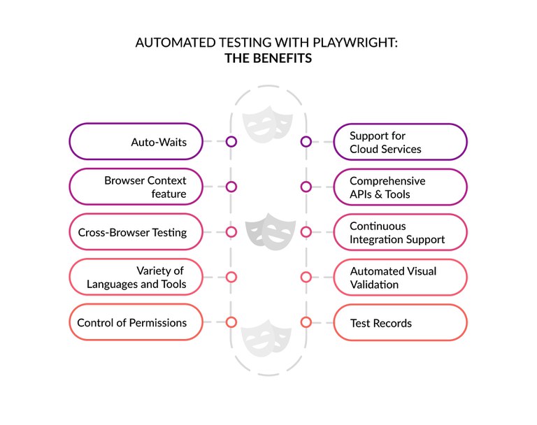 automated testing with playwright benefits