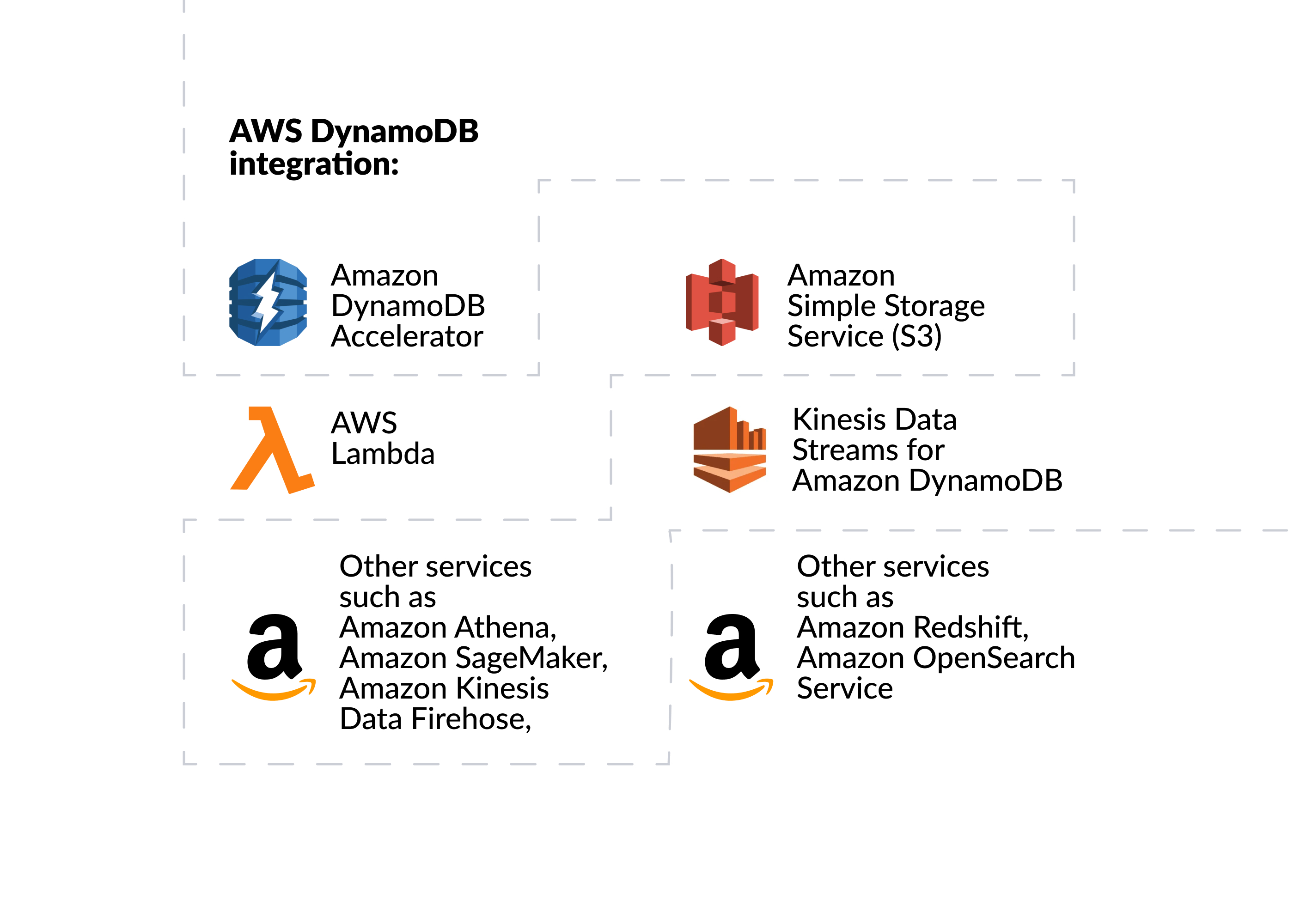 AWS-DynamoDB-integration.jpg