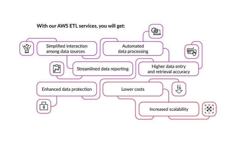 AWS ETL services benefits.jpg