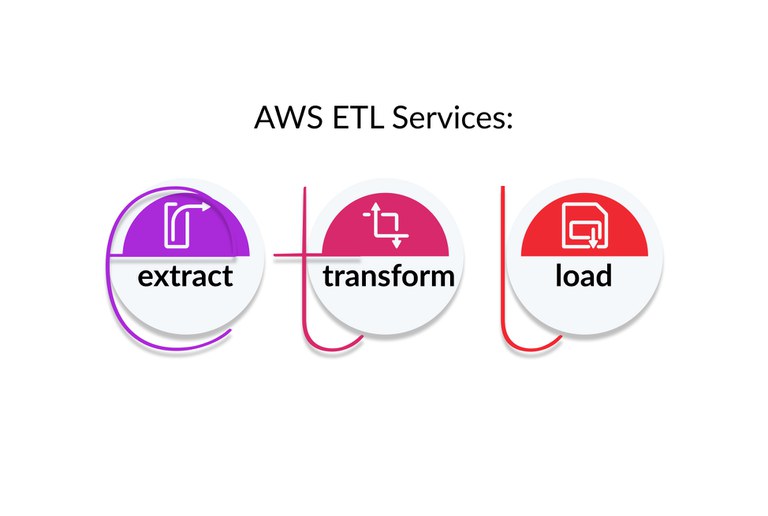 AWS ETL Services.jpg