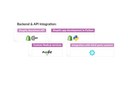 Backend-API-Integration.jpg