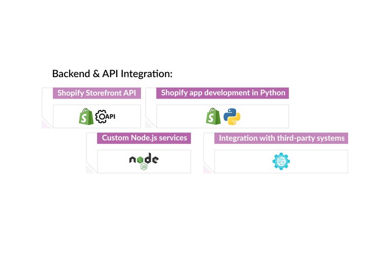 Backend-API-Integration.jpg