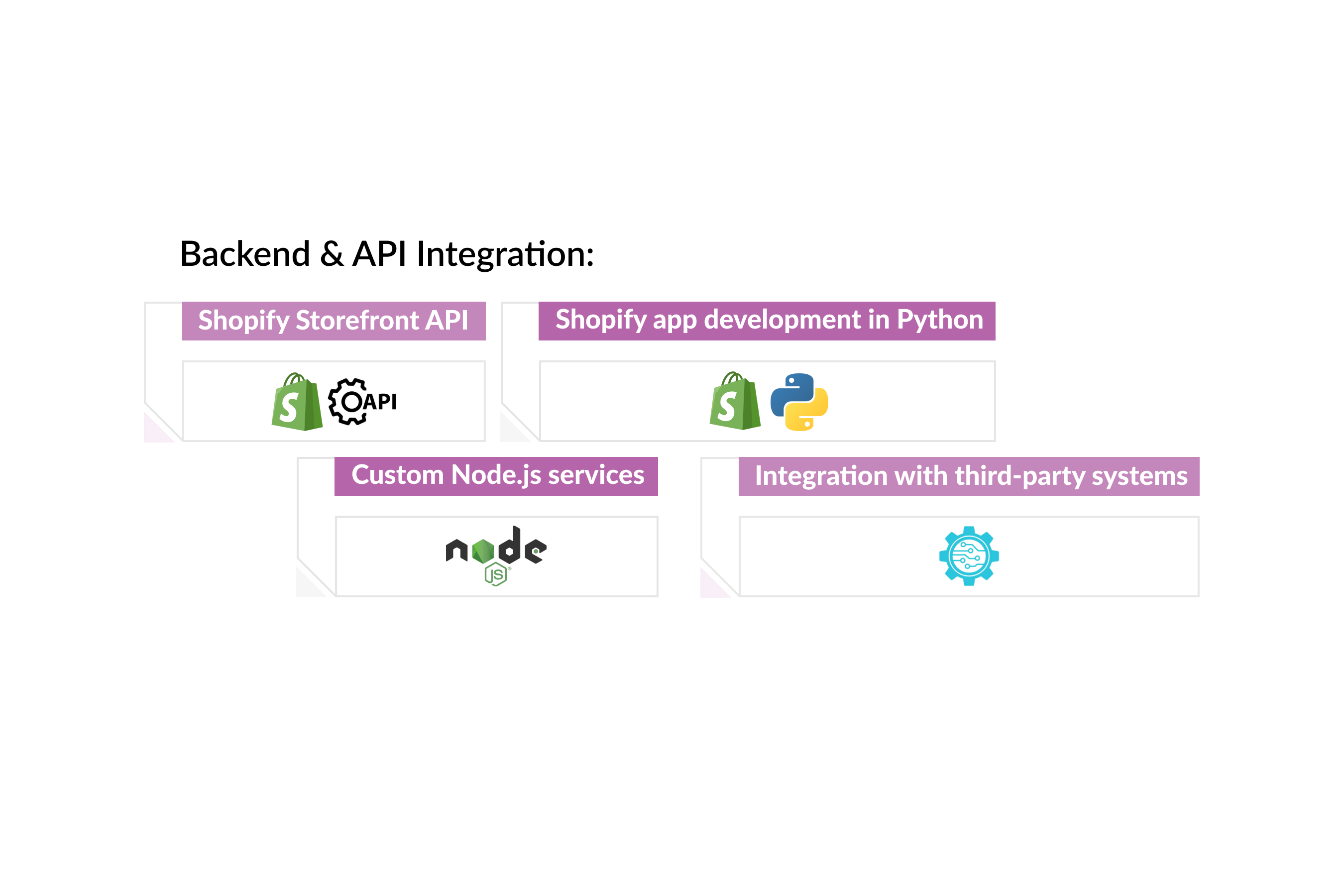 Backend-API-Integration.jpg