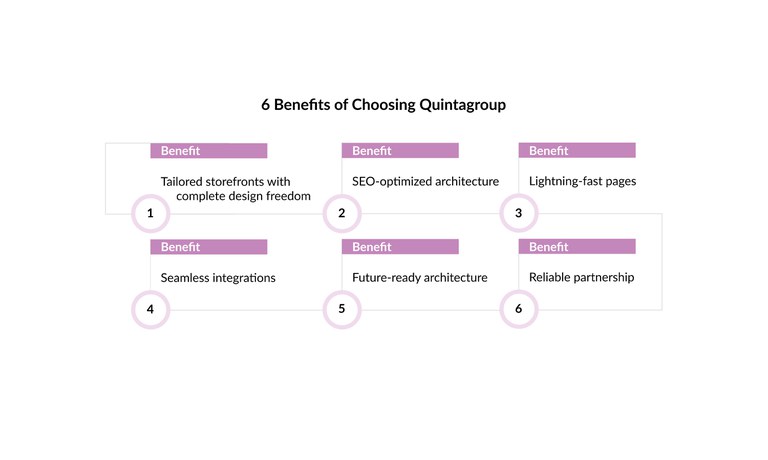 Benefits-Choose-Quintagroup-headless-shopify.jpg