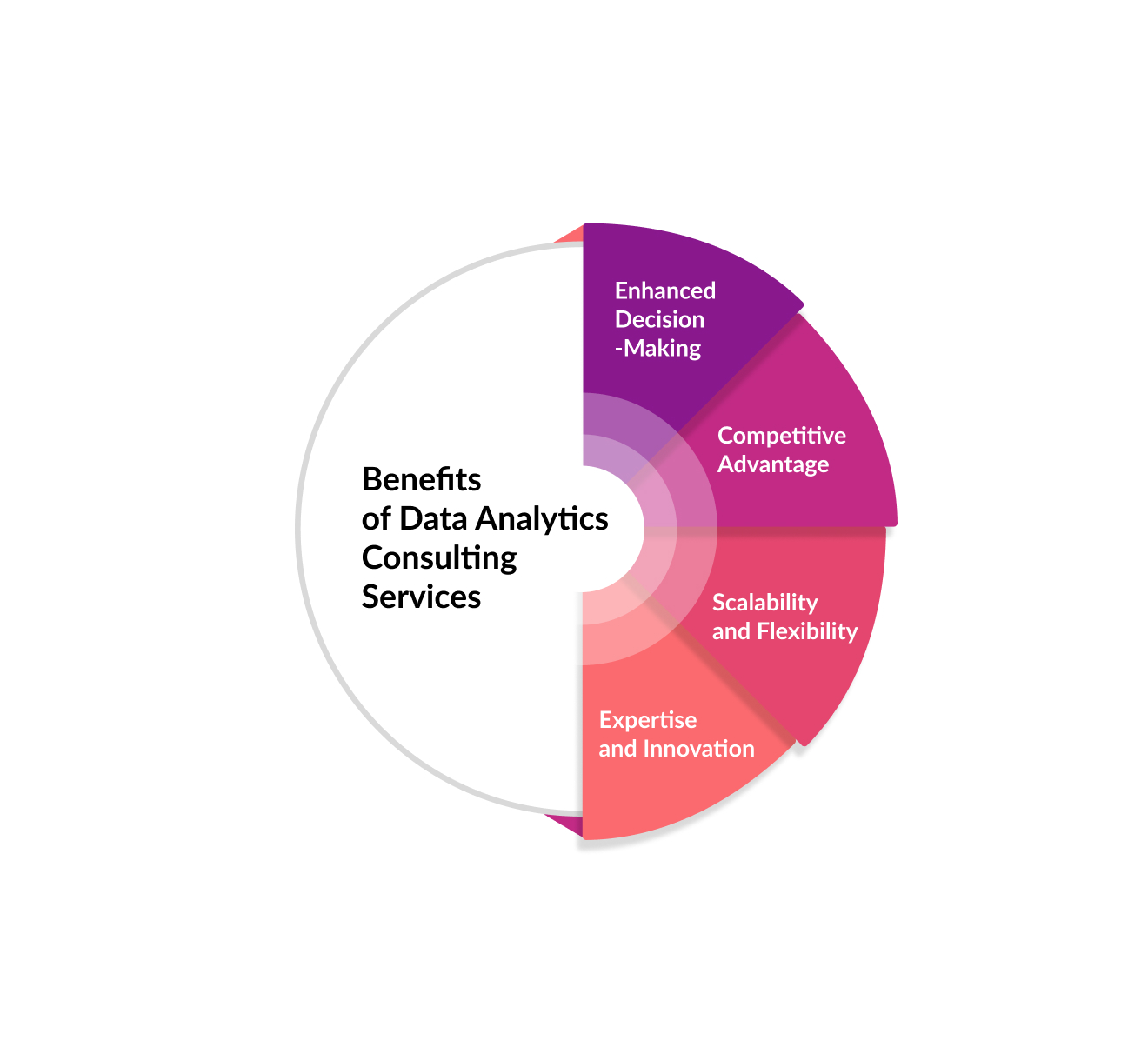 Benefits-Data-Analytics-Consulting-Services.jpg