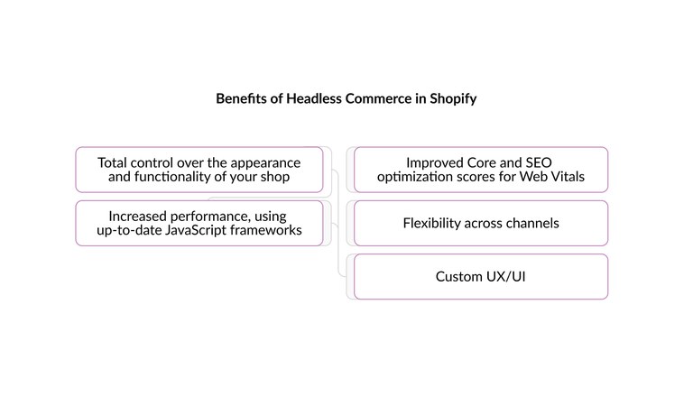 Benefits-Headless-Commerce-Shopify.jpg