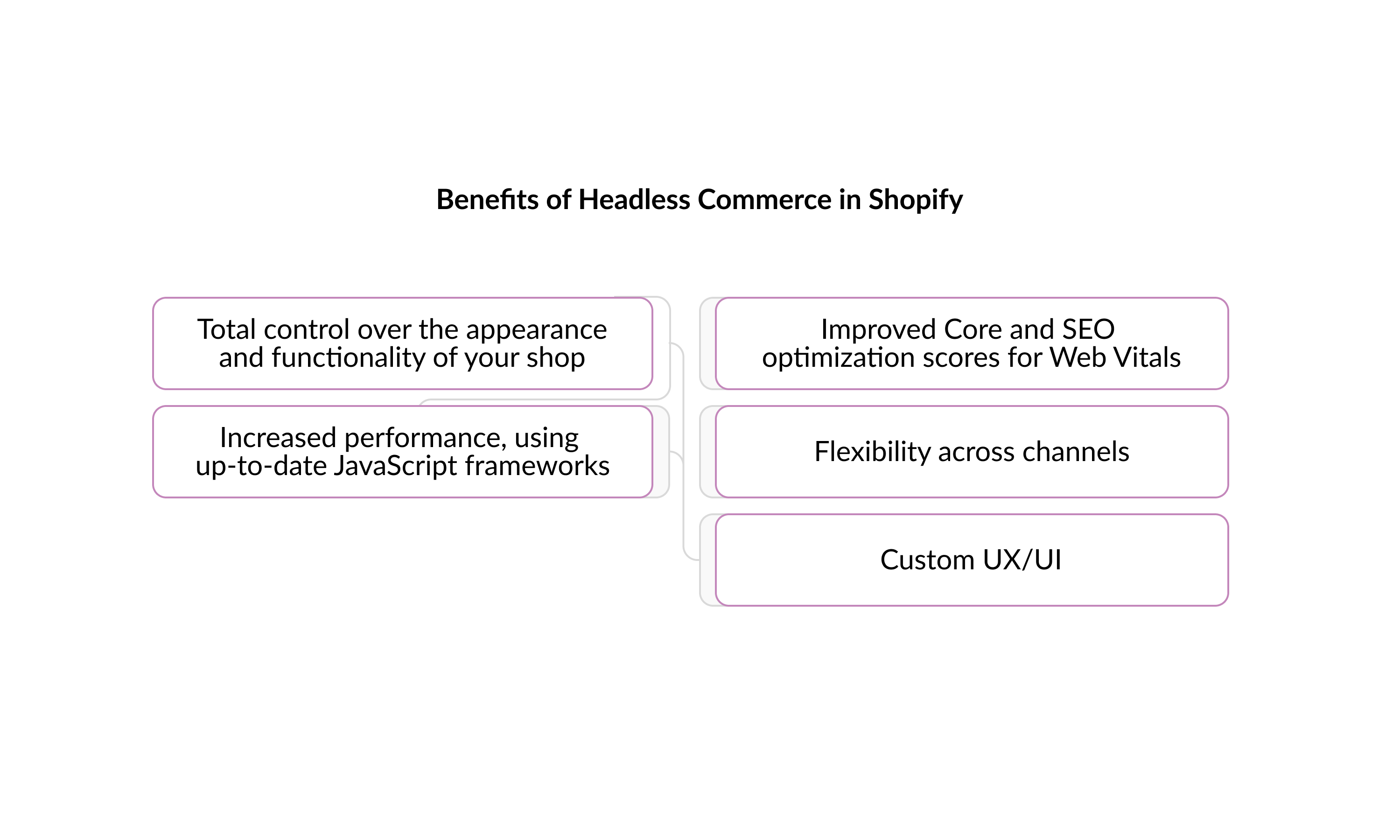 Benefits-Headless-Commerce-Shopify.jpg