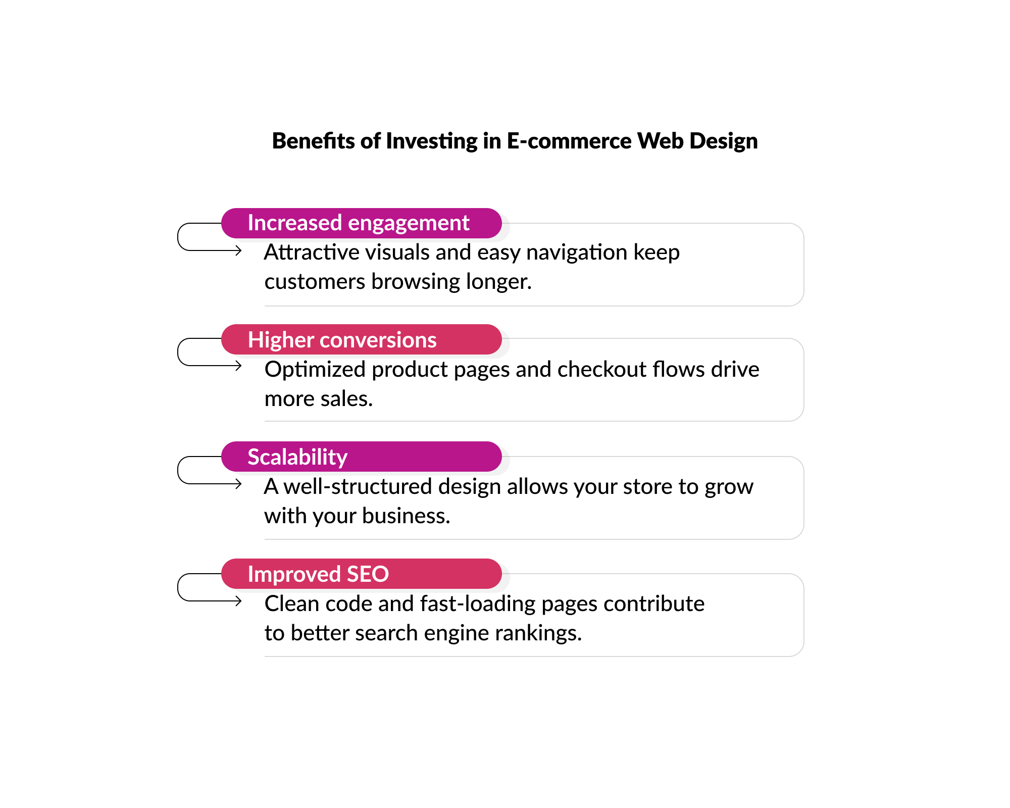 Benefits of Investing in E-commerce Web Design