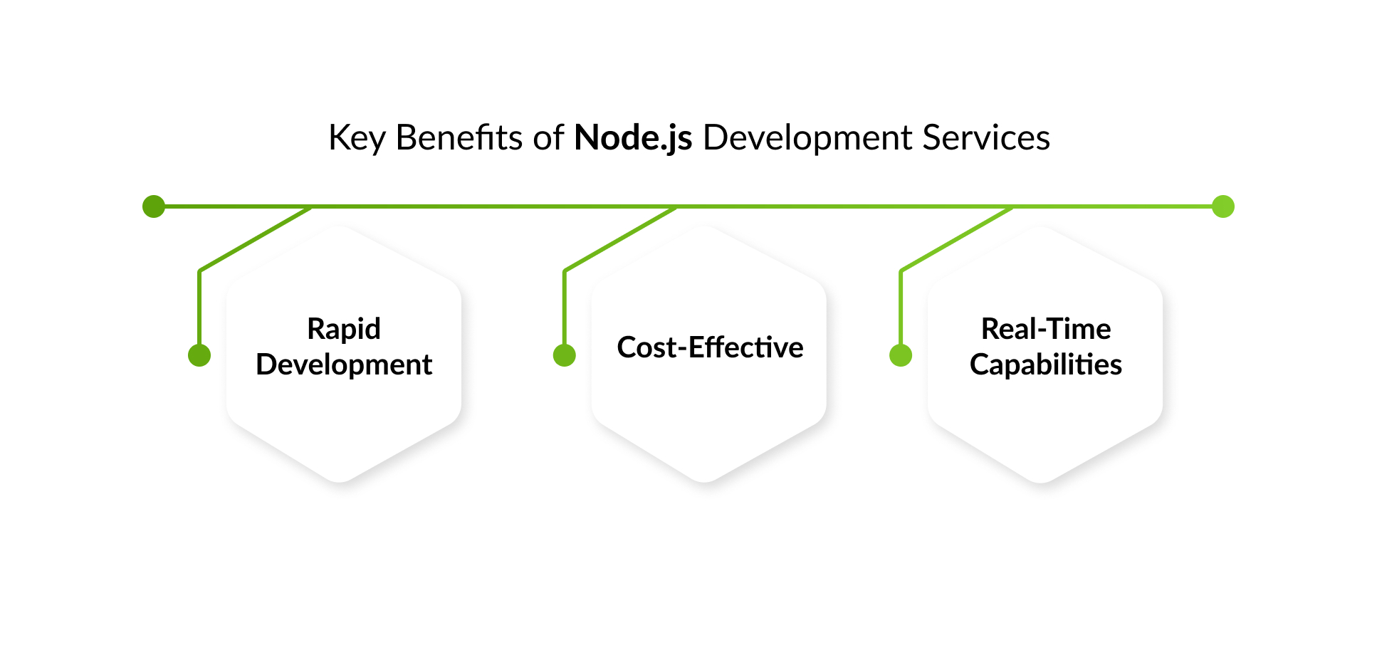 KEY BENEFITS OF NODE.JS DEVELOPMENT SERVICES