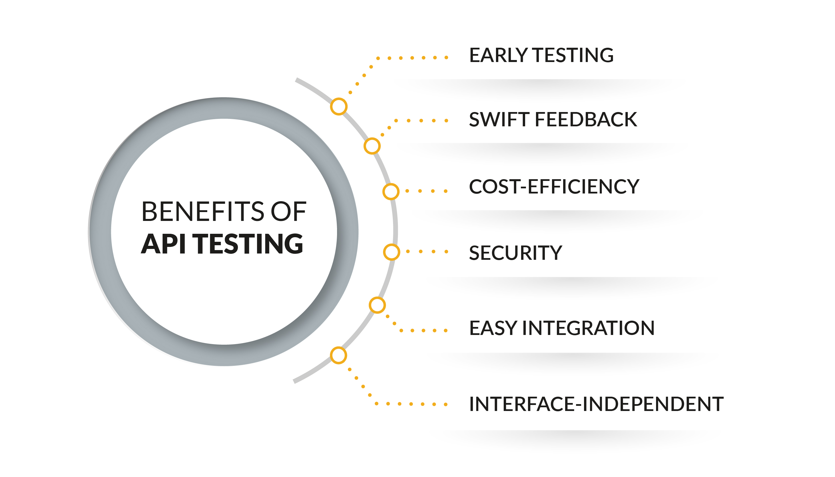 benefits of API testing.jpg