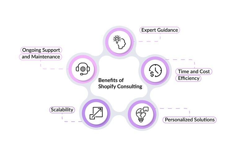 benefits-shopify-consulting.jpg