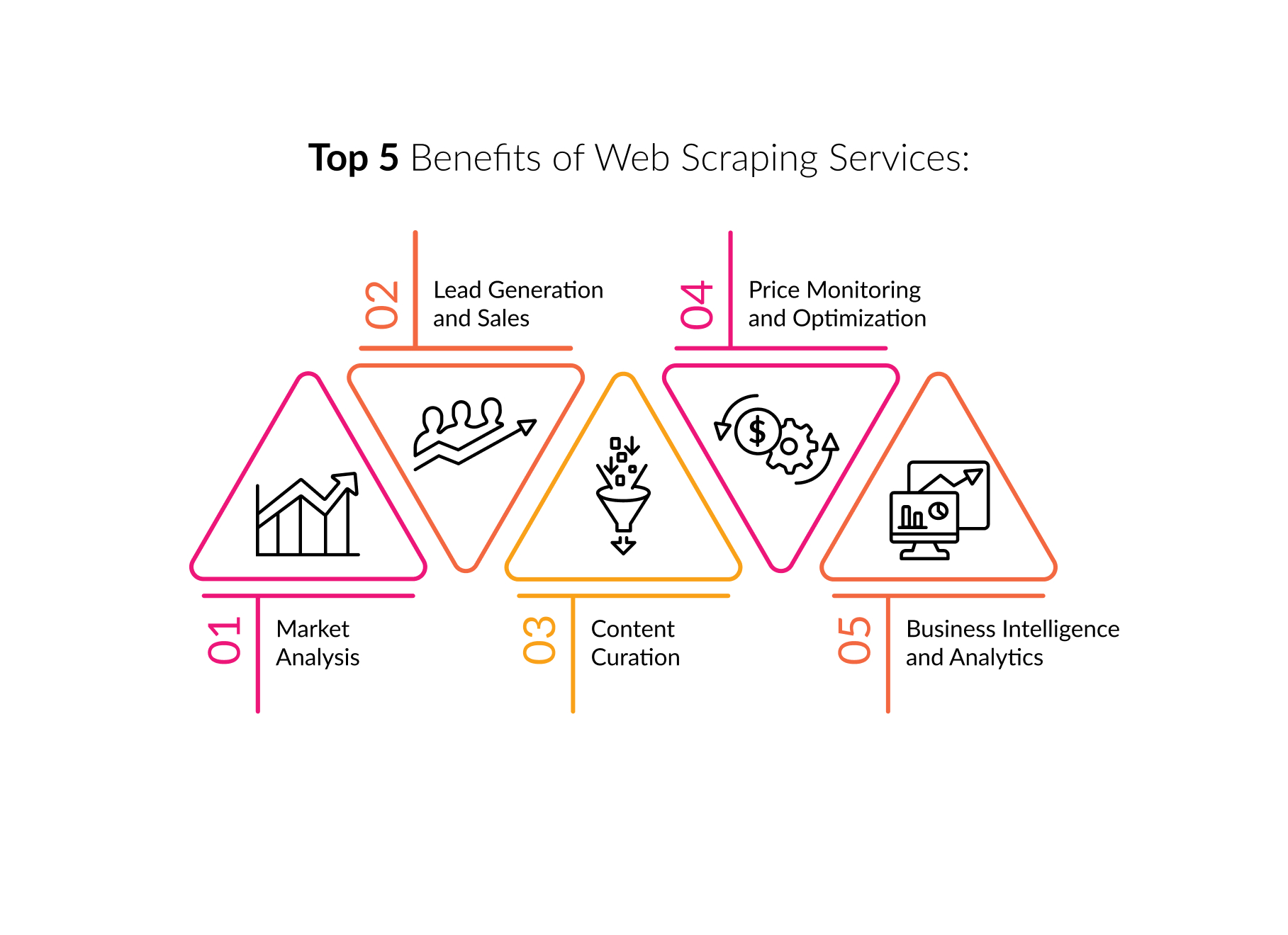 Benefits-Web-Scraping.jpg