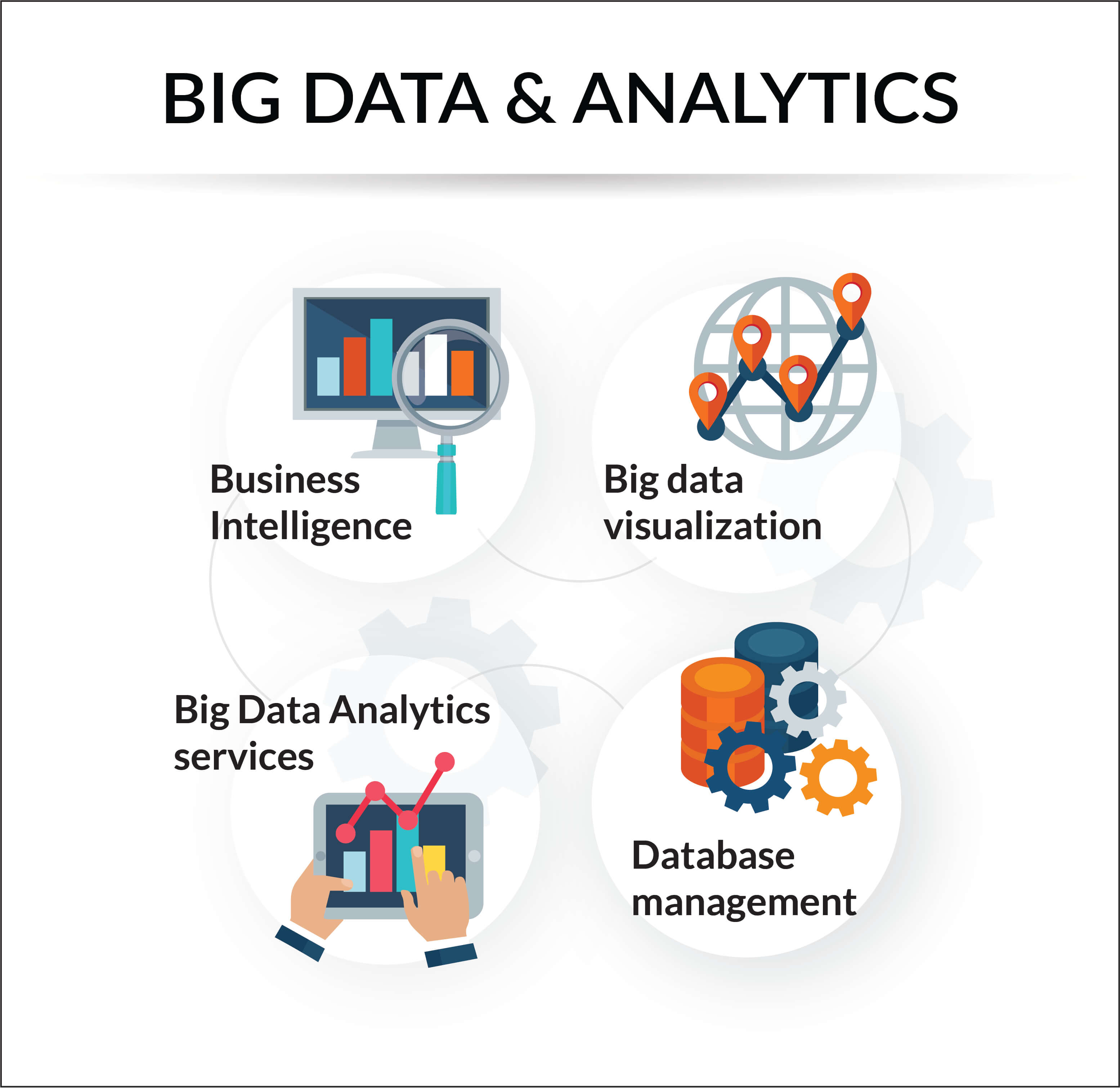 Big Data & Analytics — Quintagroup