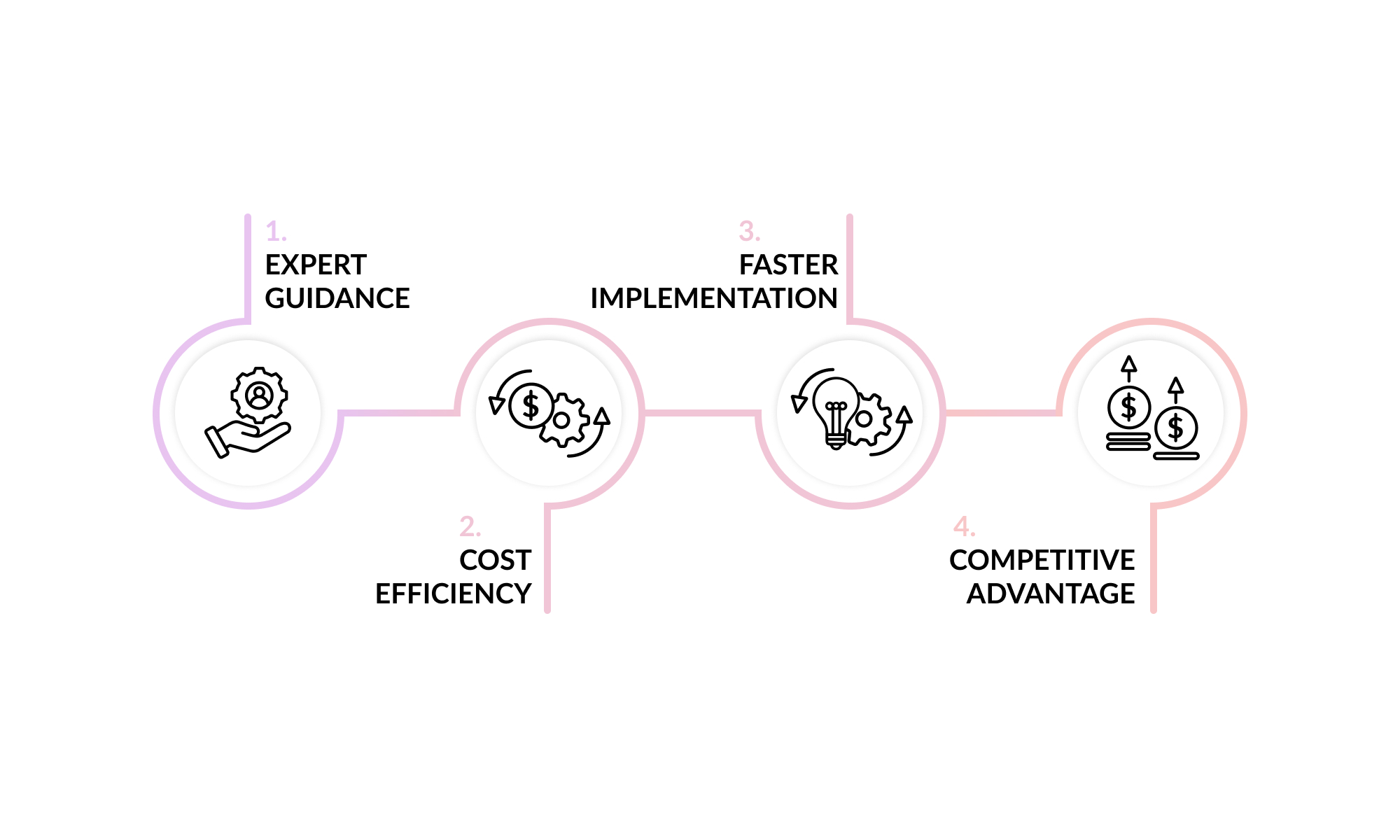 4 Reasons Why Choose AI Consulting Services