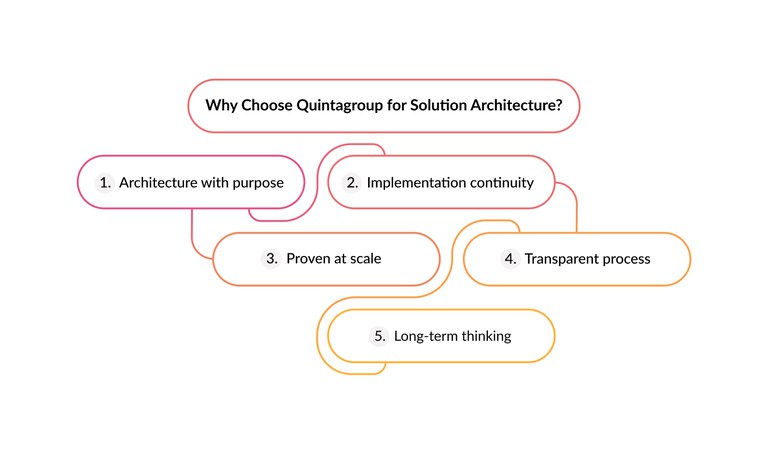 choose-quintagroup-solution-architecture.jpg