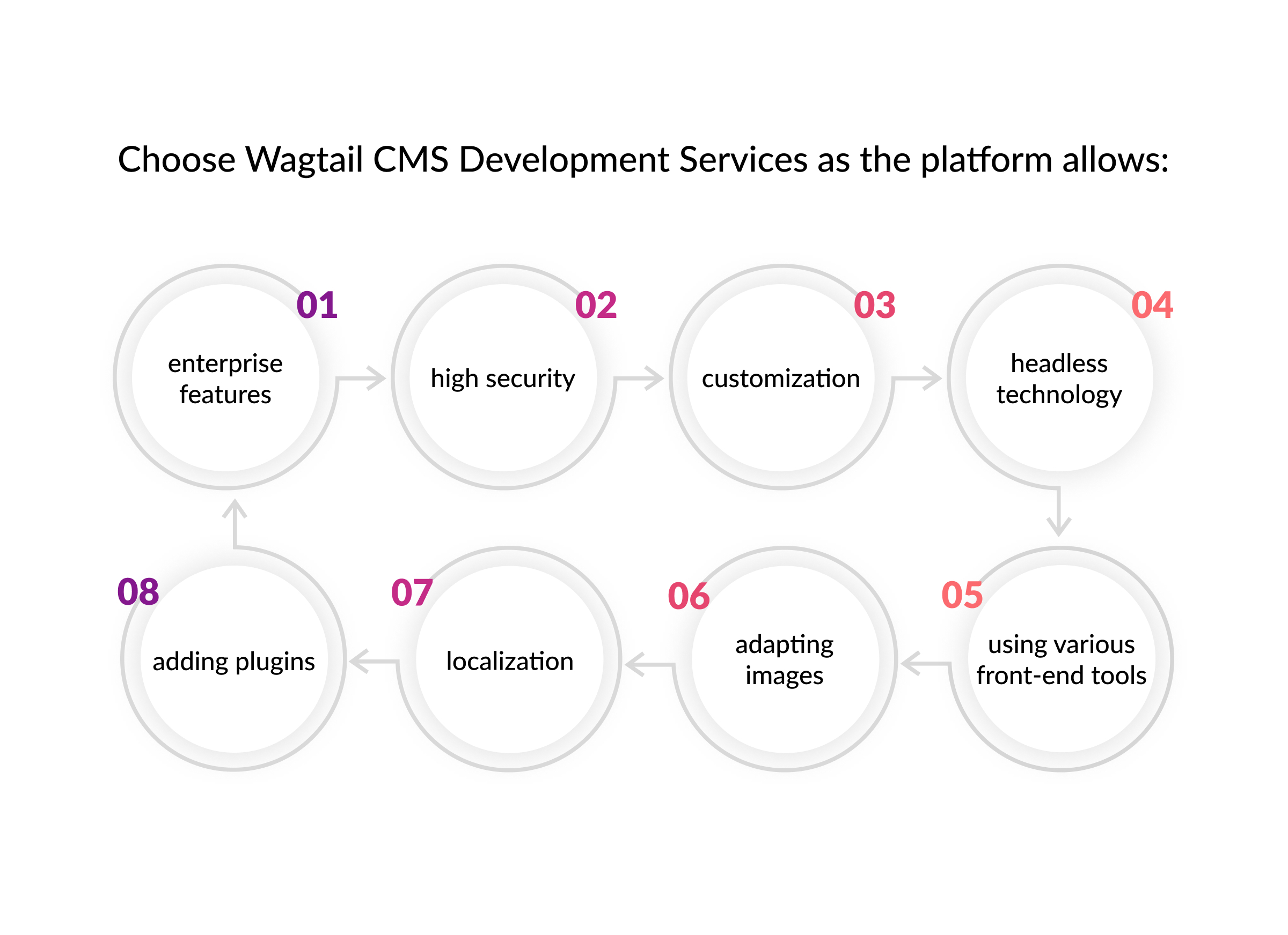 wagtail cms