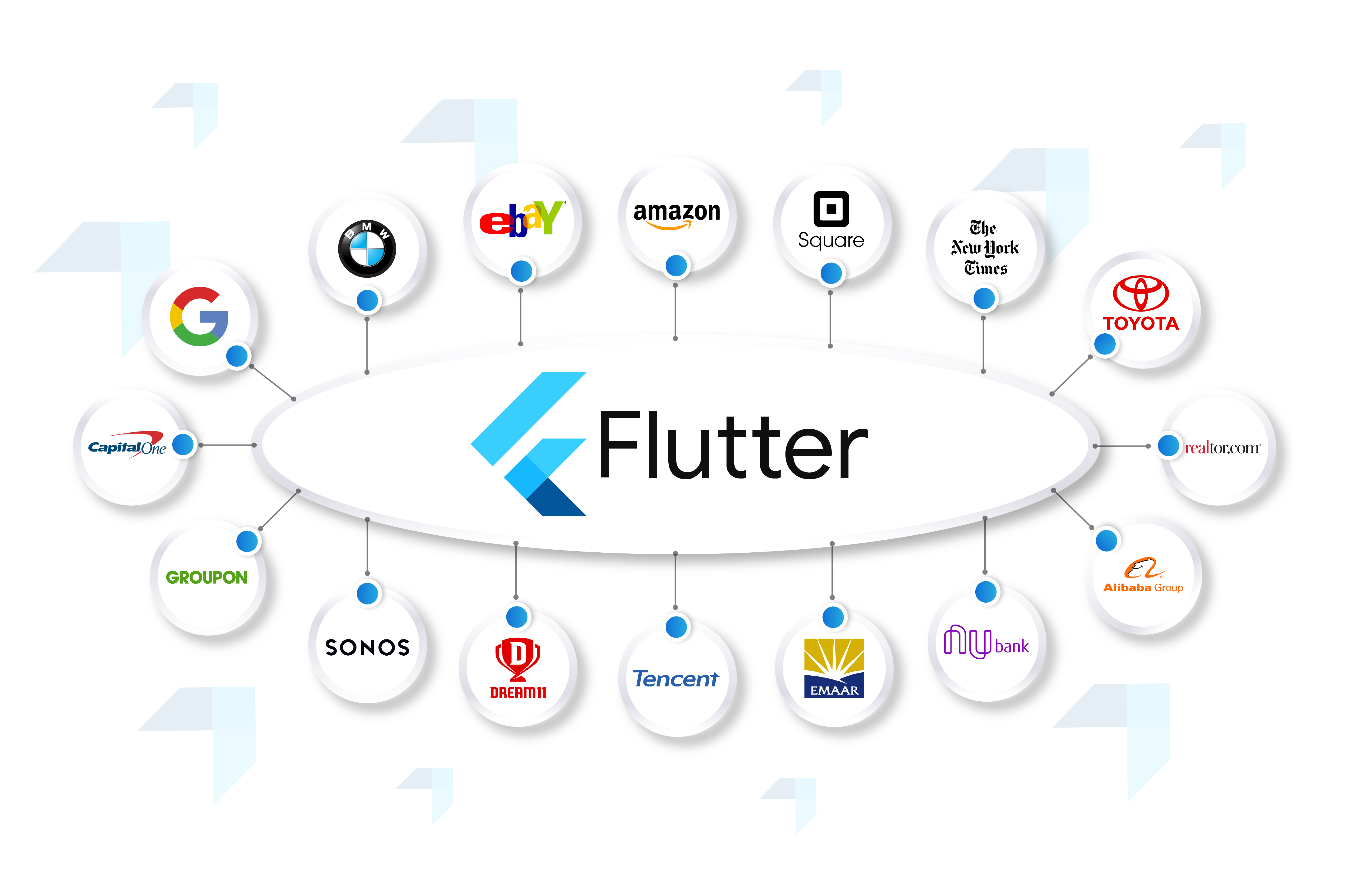 Companies that use Flutter