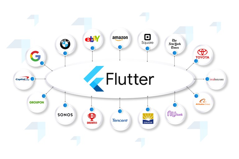companies that use Flutter.jpg