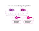 components-strategic-design-method.jpg