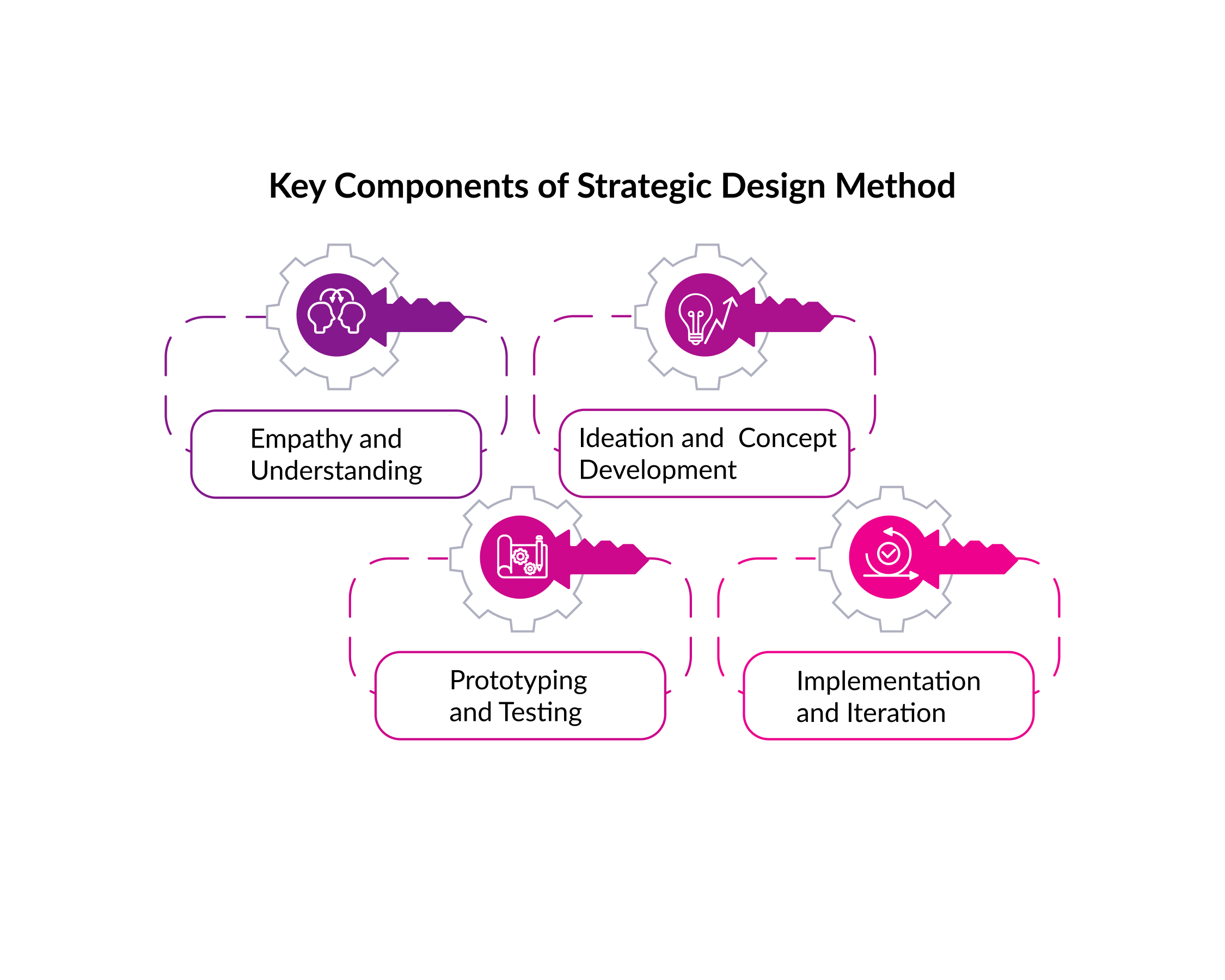 components-strategic-design-method.jpg