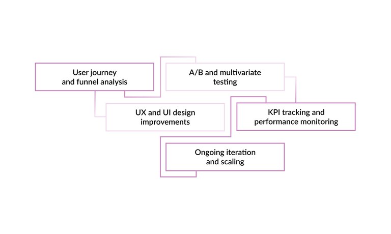 Conversion-rate-optimization.jpg