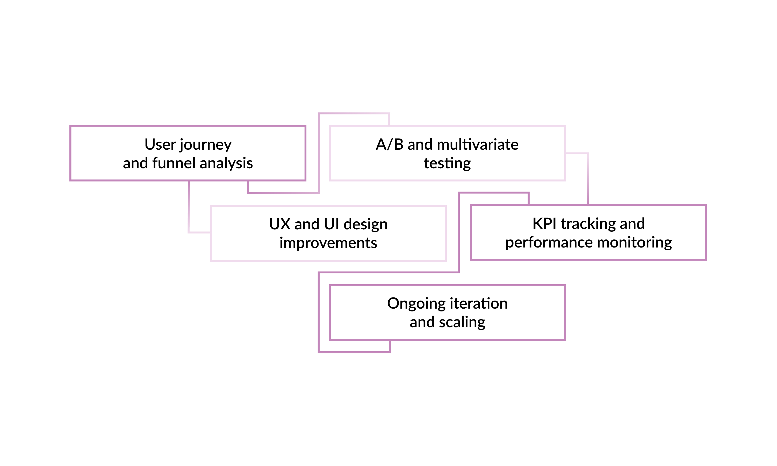 Conversion-rate-optimization.jpg