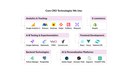 Core-CRO-Technologies.jpg