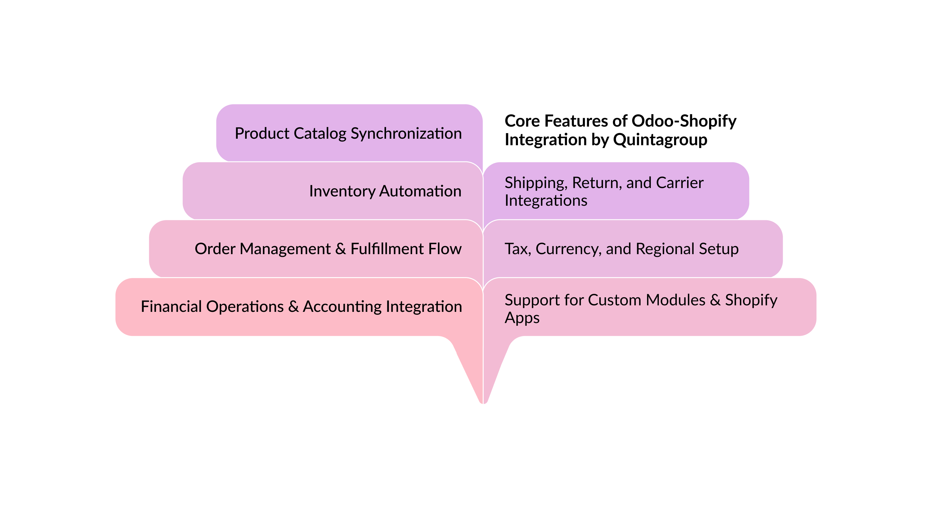 core-features-odoo-shopify-integration.jpg