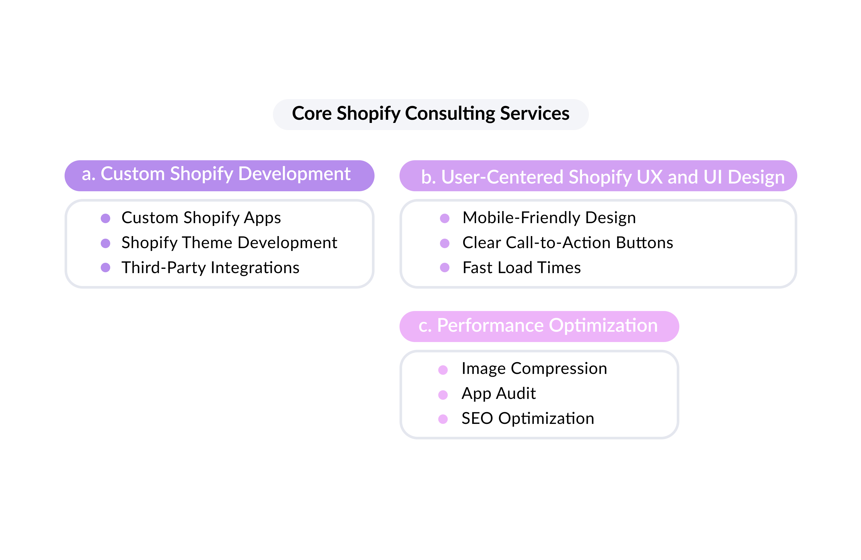 core-shopify-consulting-services.jpg