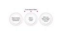 core-values-Odoo.jpg