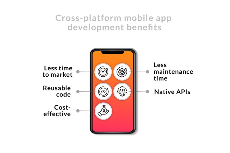 Cross-platform mobile app development benefits.jpg