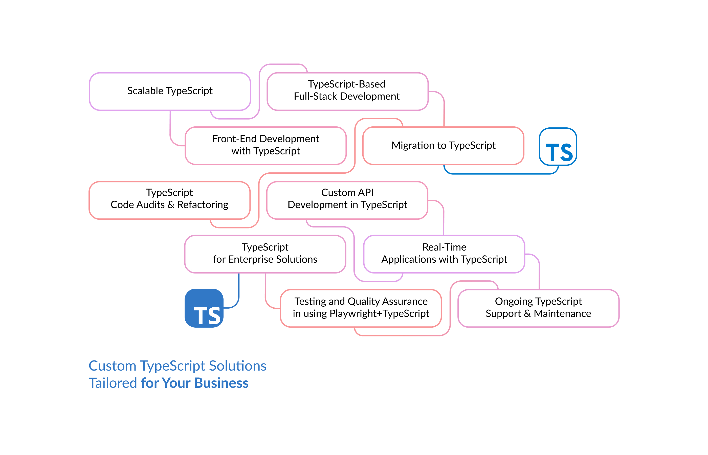 Custom-TypeScript-Solutions-Business.jpg