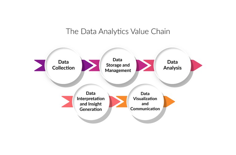 data-analytics-value-chain.jpg