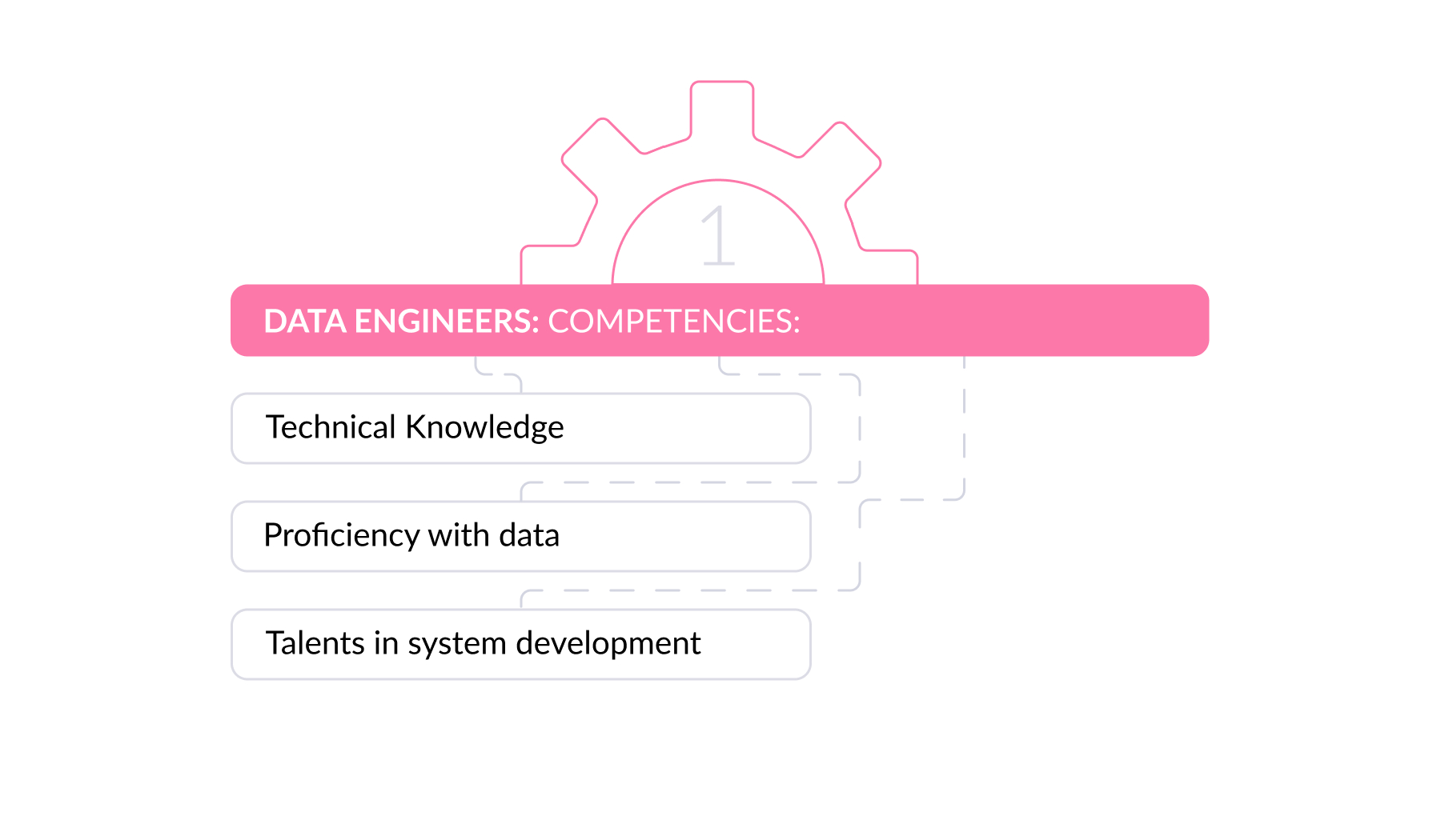 DATA ENGINEERS_ COMPETENCIES_.jpg