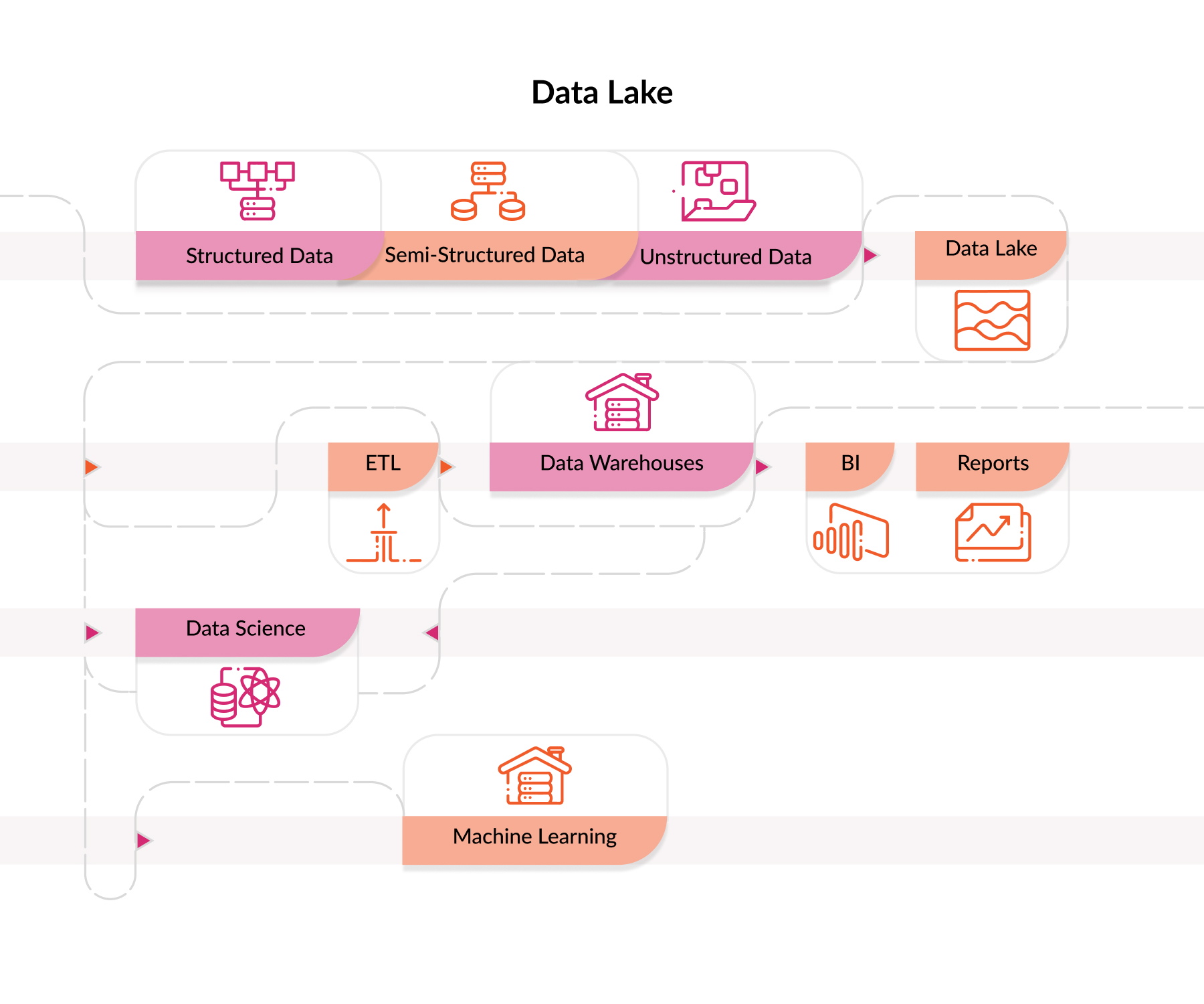 Data Lake structure.jpg