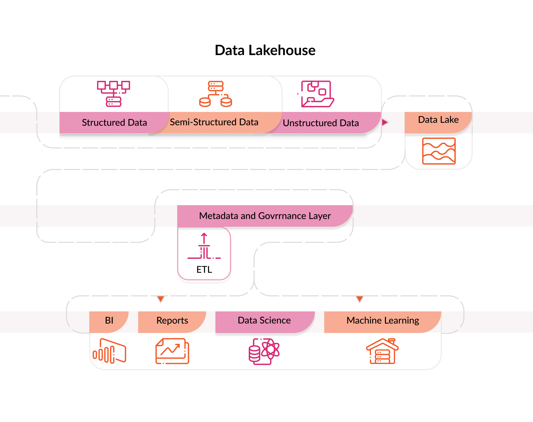 Data Lakehouse structure.jpg