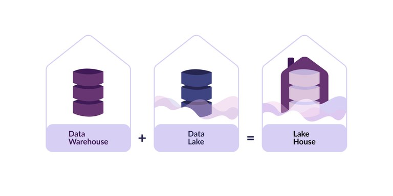 Data Lakehouse.jpg