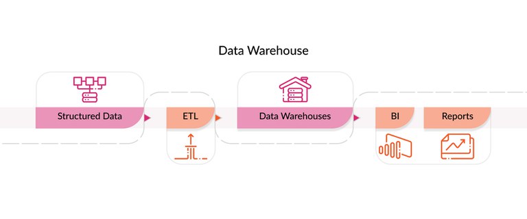 Data Warehouse structure.jpg