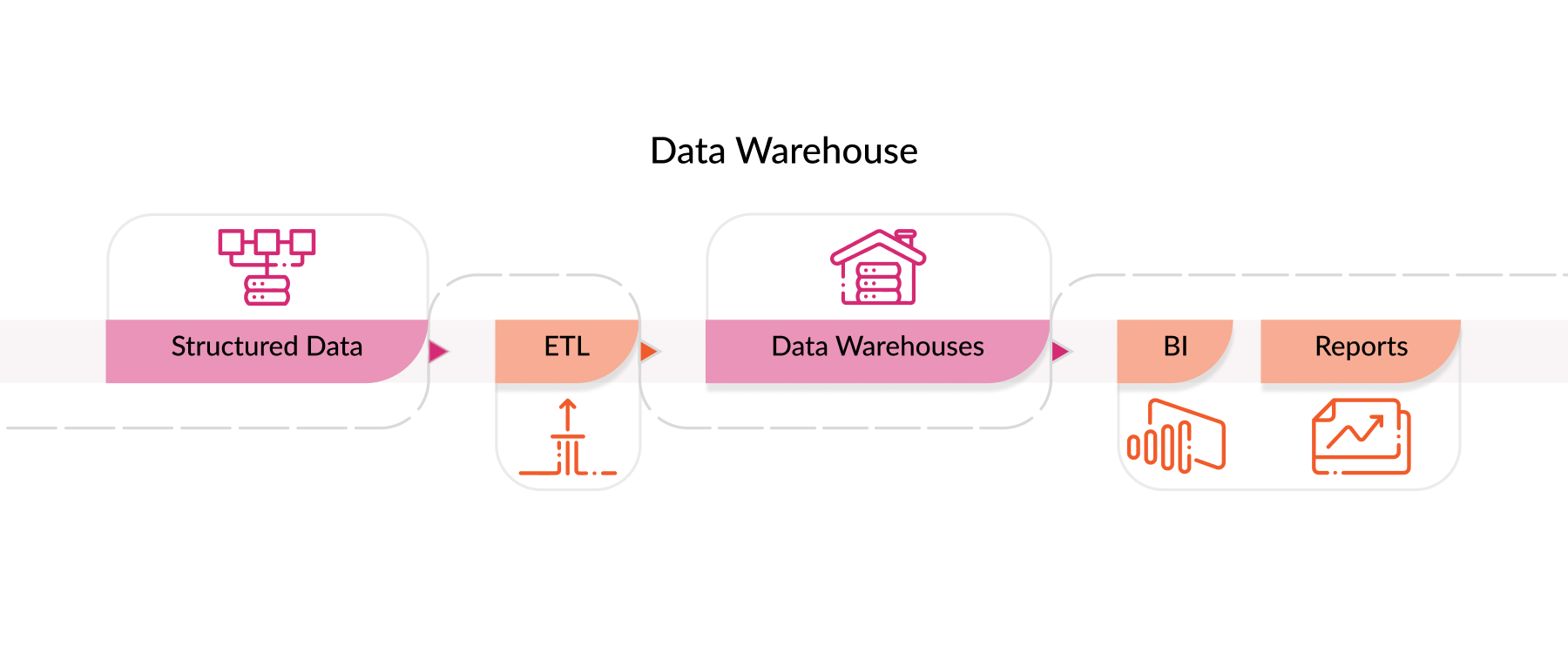 Data Warehouse structure.jpg