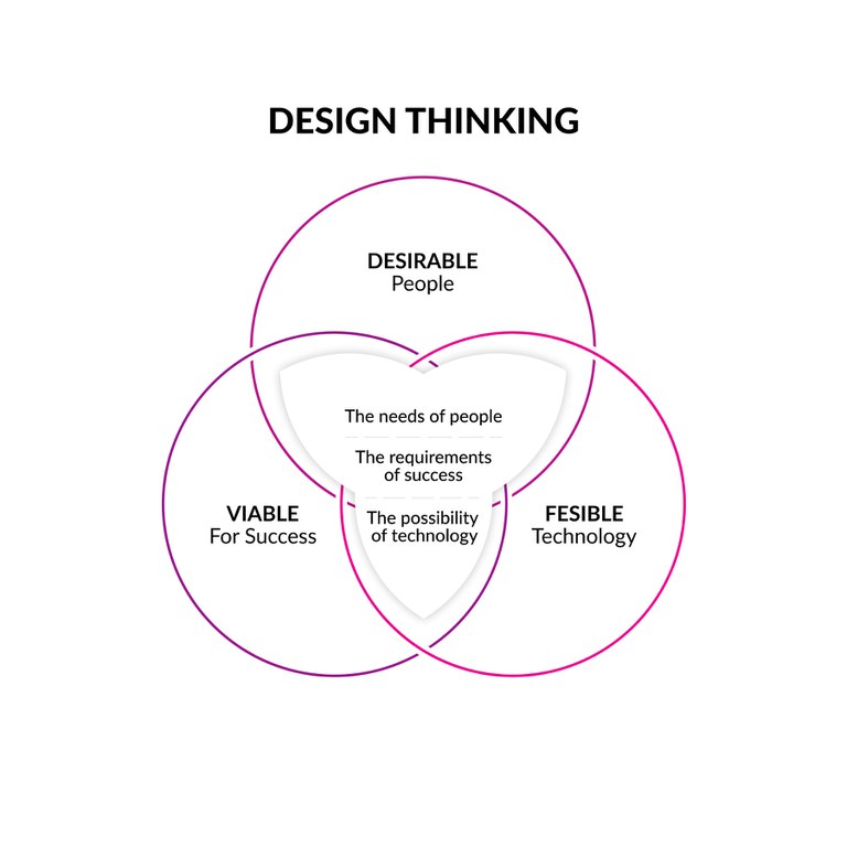 design-thinking-ideo.jpg