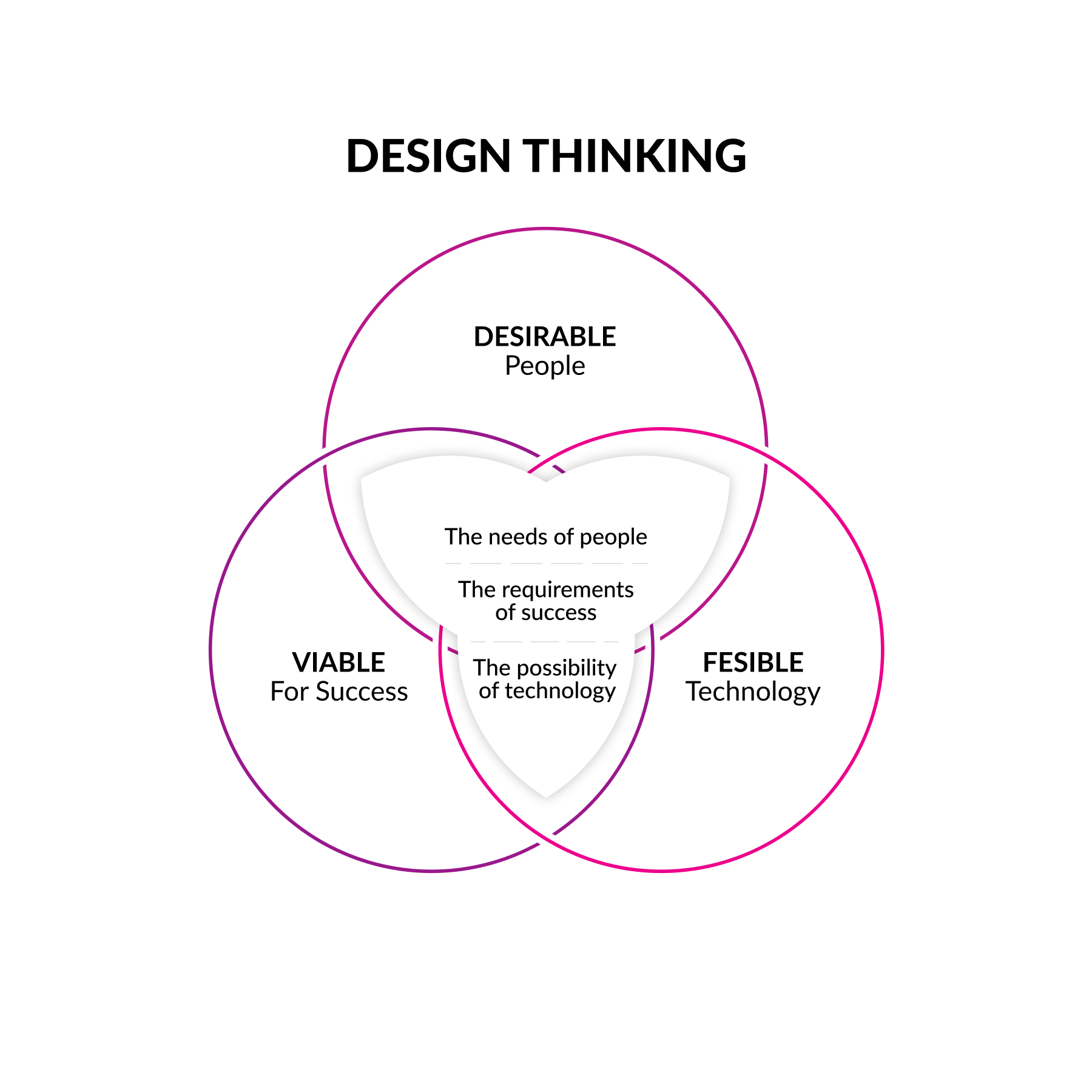 design-thinking-ideo.jpg