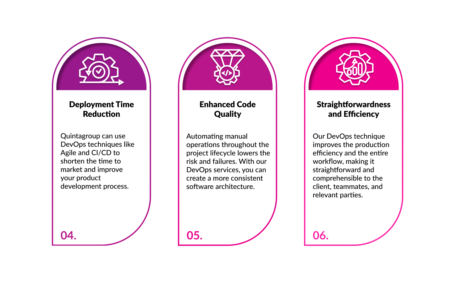 Devops Colsulting Services by Quintagroup (2)