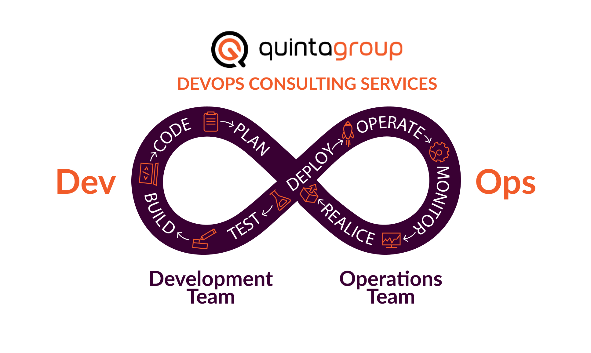 DevOps Consulting Services