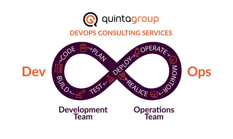 DEVOPS CONSULTING SERVICES
