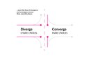 diverge-converge-ideo.jpg