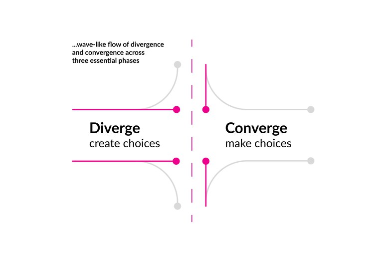 diverge-converge-ideo.jpg