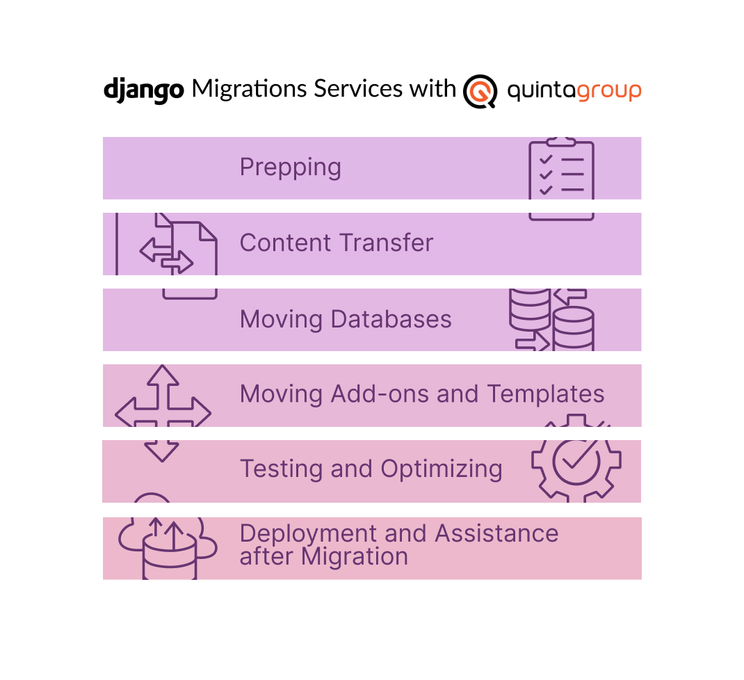 Django Migrations Services