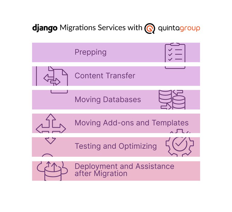 Django Migrations Services with Quintagroup