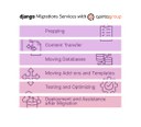 Django Migrations Services with Quintagroup