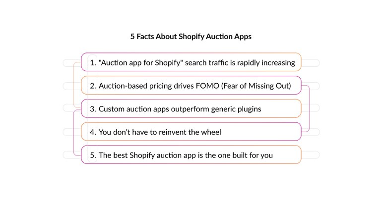 Facts-Shopify-Auction-Apps.jpg